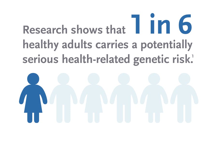 Proactive genetic testing | Individuals Proactive genetic testing | Individuals